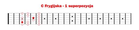 Dla Tych Kt Rzy Maj Problem Z Ogarni Ciem Skal Modalnych Gitarzysci