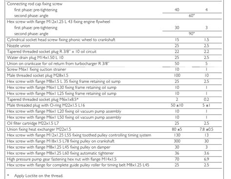 Torque Settings Iveco Daily Forums