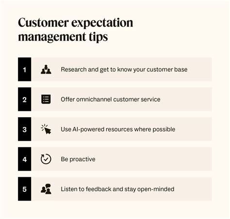 Customer Expectations Types Examples And Management Tips