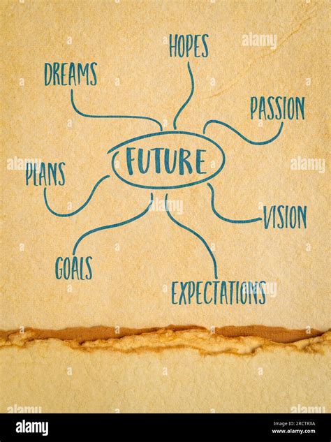 Dreams Plans Hopes Goals Passion Vision Shaping The Future Concept Mind Map Sketch On