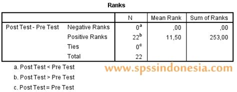 Panduan Lengkap Cara Melakukan Uji Wilcoxon Dengan SPSS SPSS Indonesia