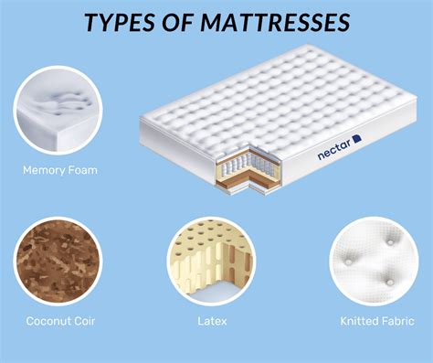 Types Of Mattress DesignBump