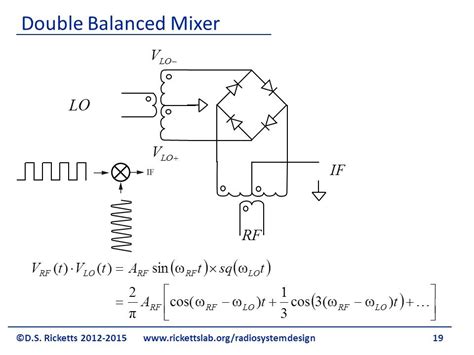 Double Balanced Mixer Theory | David S. Ricketts