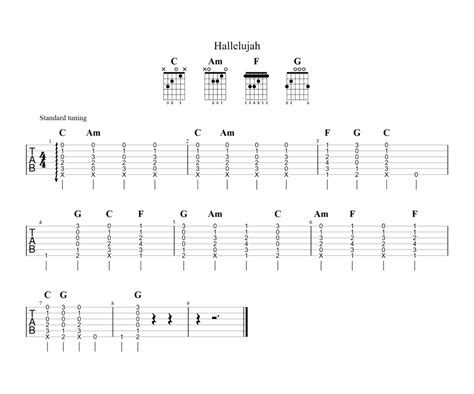 Hallelujah Chords Guitar Lesson