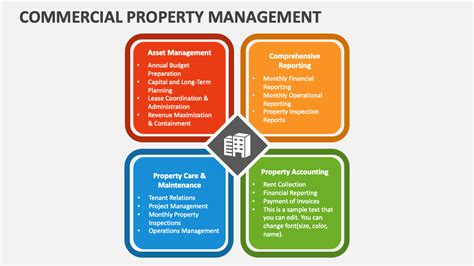 Commercial Property Management Powerpoint Presentation Slides Ppt