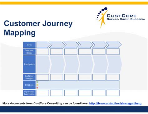 Customer Journey Map PowerPoint