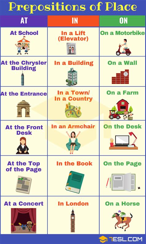 Prepositions Of Place Definition List And Useful Examples English