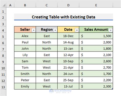 How To Create A Table With Existing Data In Excel Exceldemy