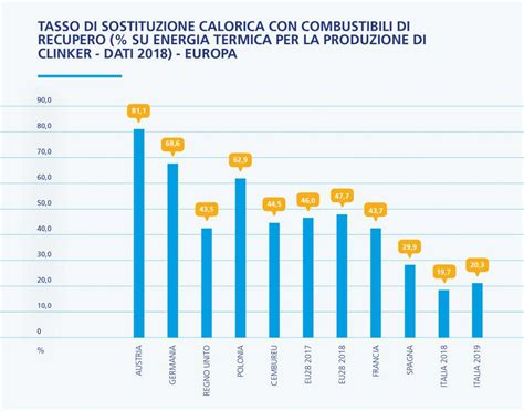 Economia Circolare E Sviluppo Sostenibile Limpegno E Le Potenzialit