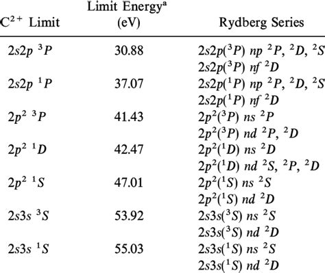 Rydberg Series Of Dipole Transitions Download Scientific Diagram