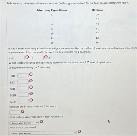 Solved Data On Advertising Expenditures And Revenue In Chegg