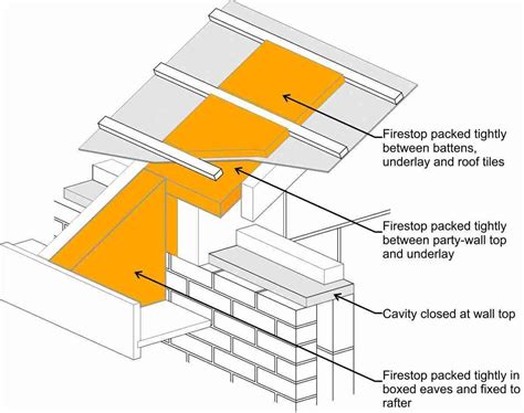 Perfectly Pitched Fire Stopping In Pitched Roof Construction Total