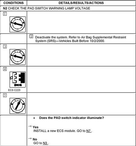 Ford Air Bag Warning Light Flashing 2x 7x - What Does it Mean? | JustAnswer