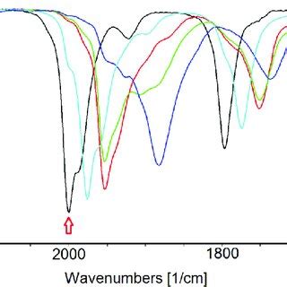 Selected Infrared Spectra Of Pt X Ni X Co N X As A