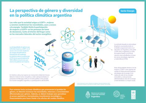 Infografia Energia Argentina Gob Ar