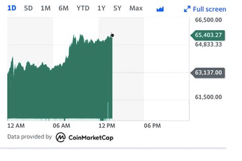 Tras Acercarse A Su Récord El Bitcoin Bajó A Unos Usd 66200 A Cuánto Puede Llegar Según Los