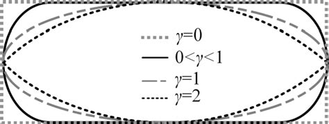 Figure 7 From Unification And Parameterisation Of 2D And 3D Weaves And