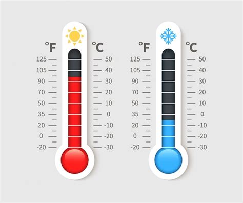 Meteorologie Fahrenheit Et Le Degres Celsius