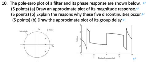 Solved 10. The pole-zero plot of a filter and its phase | Chegg.com