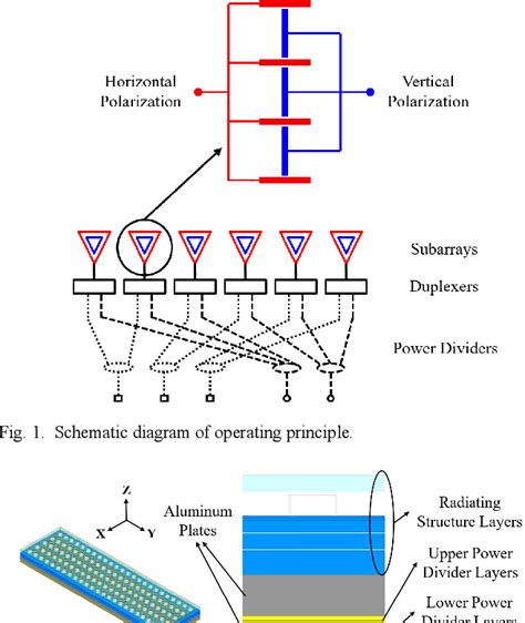 Figure From Dual Polarized Shared Aperture Phased Array Antenna Based