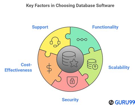 Perangkat Lunak Basis Data Sql Gratis Terbaik