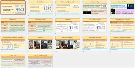 Sound KS3 Year 7 Teaching Resources