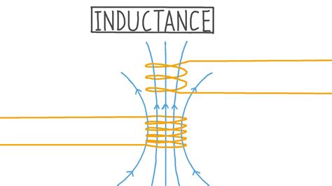 Inductance Propre Definition At Brian Payeur Blog