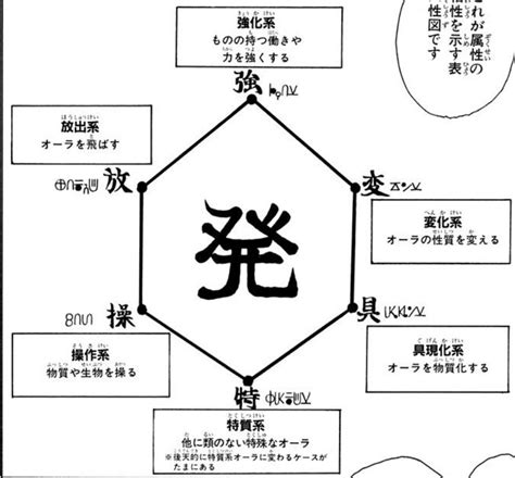 ハンターハンター 念能力の系統と診断方法を徹底解説！！ Hunter×hunter 教室