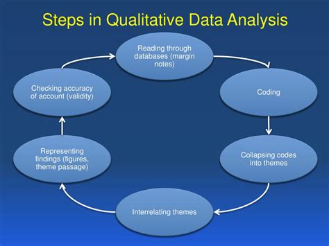 A Quick Guide To Content Analysis ریکتیو بلاگ