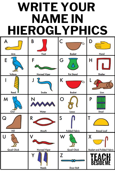 Write Your Name In Egyptian Hieroglyphics Hieroglyphics Egyptian