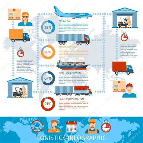 an info board with different types of shipping and transportation in ...