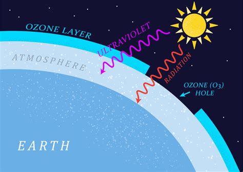 Atmosphere – Nature Journals