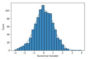 Comment Cr Er Des Histogrammes Avec Des Trac S De Densit Avec Seaborn