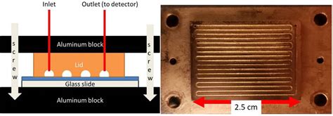 Review On Stationary Phases And Coating Methods Of Mems Gas Chromatography Columns