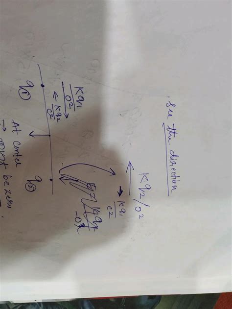 Two Identical Point Charges Are Placed At A Separation Of L P Is A