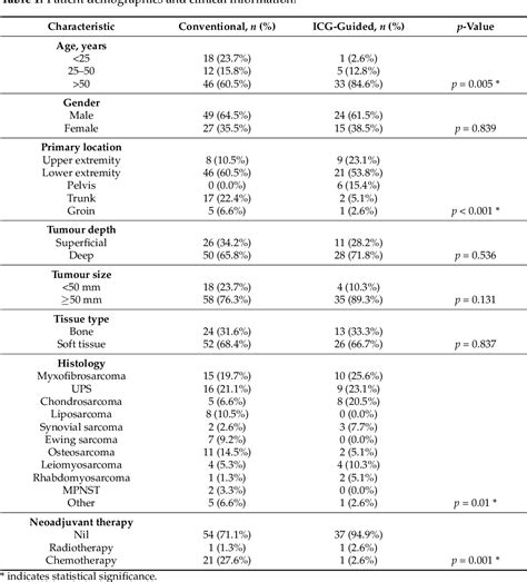 Table From Intraoperative Near Infrared Fluorescence Guided Surgery