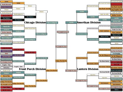 My Rise Against Madness bracket : r/riseagainst