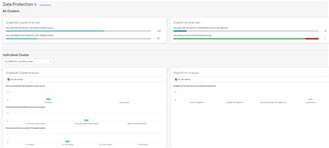 Introducing Netapp Active Iq Unified Manager 911 Netapp Community