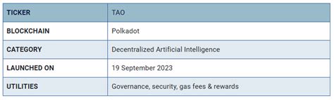 Bittensor TAO Price Prediction 2024 2025 2026 2030 Investing