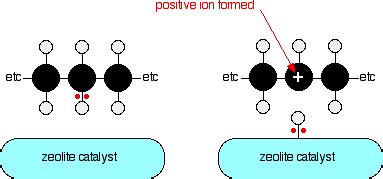 Cracking - Chemistry LibreTexts