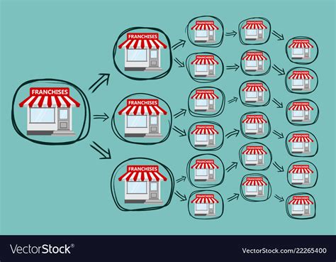 Franchise business concept Royalty Free Vector Image