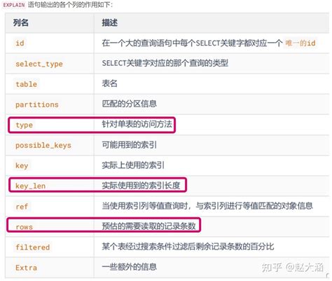 学习笔记—mysql（二十一）——分析查询语句：explain 知乎