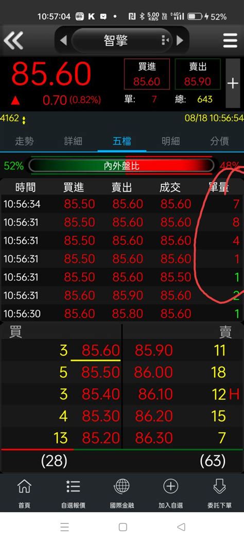 4162 智擎 有趣的交易量：1、4、8、7｜cmoney 股市爆料同學會