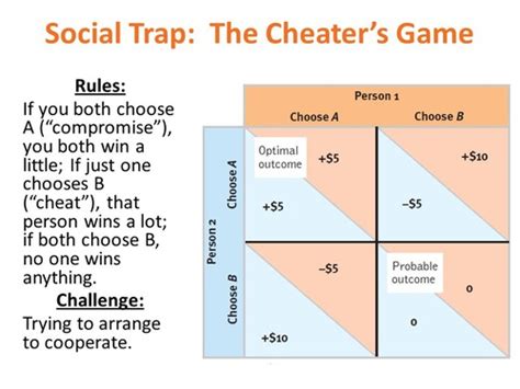 Chapter Social Psychology Flashcards Quizlet