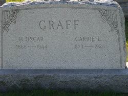 Henry Oscar Oscar Graff 1867 1944 Mémorial Find a Grave