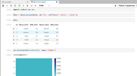 Do Any Machine Learning Data Science Project In Python By Ghulammustaf651 Fiverr