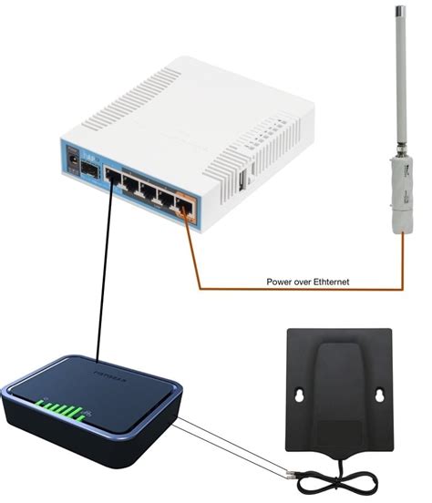 Korszer S T S Re Mem Ria Tervez Mikrotik Router Wifi Internet Z