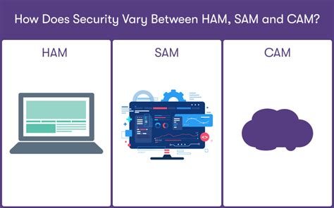 It Asset Management And Security Purple Griffon