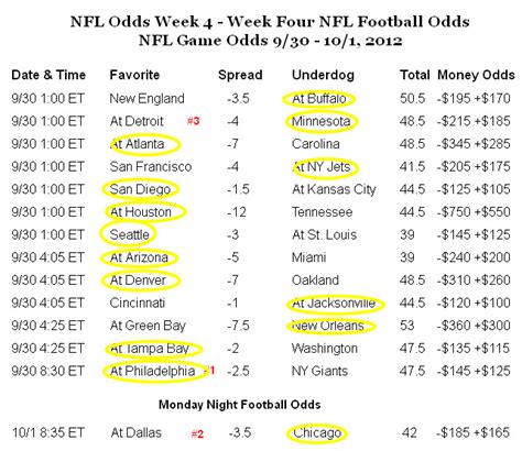 Nfl Picks Vegas College Football Lines Super Bowl Odds Nfl Picks | Apps Directories