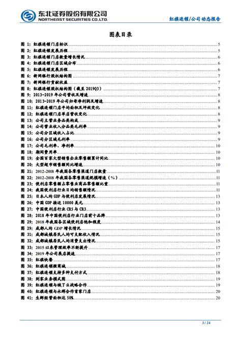 红旗连锁 四川便利店行业领军者，“外延内涵”加速扩张 200322pdf 先导研报